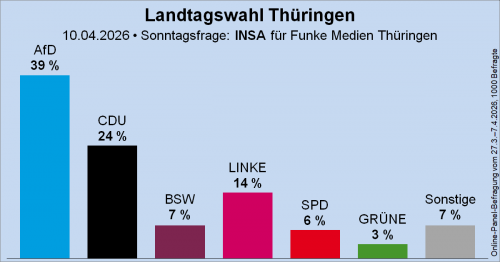 AfD T.png