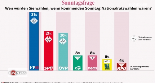 FPÖ 1.jpeg