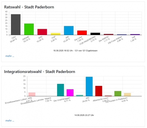 Paderborn.jpg