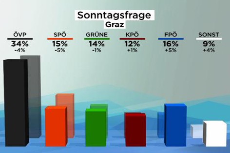 sondage Graz.jpg