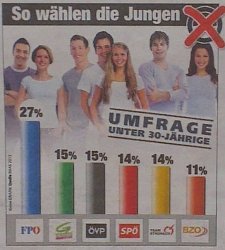 Ainsi votent les jeunes en Autriche.jpg