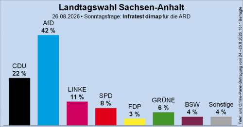 AfD SA.png