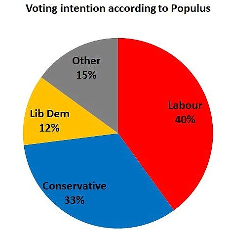 Sondage UK 2.jpg