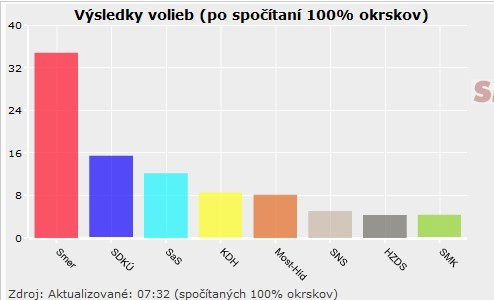 Elections Slovaquie 1.jpg