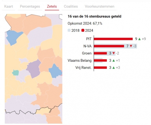 Ranst.jpg