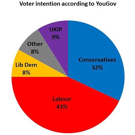 Sondage UK.jpg