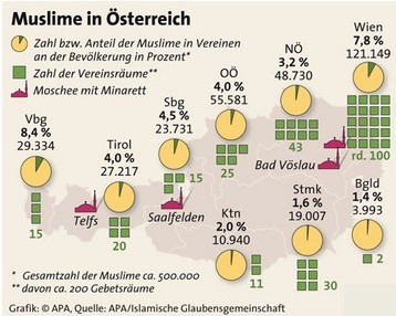 implantations musulmanes en Autriche.jpg
