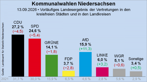 Basse-Saxe.png
