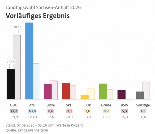 Résultats 1.jpg