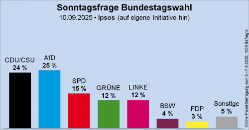 AfD A 2.png