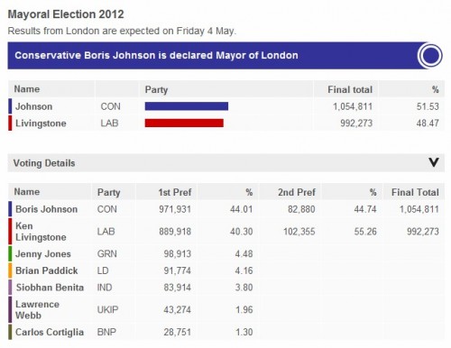 Elections maire de Londres.jpg