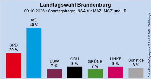 Brandebourg 1.png