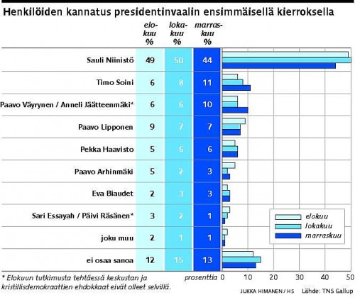 sondage Finlande.jpg