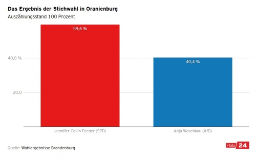 Oranienburg.jpg