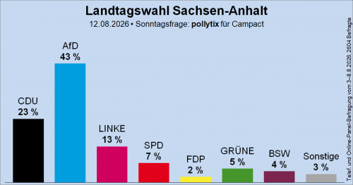AfD SA 1.png