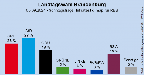 Brandebourg.png