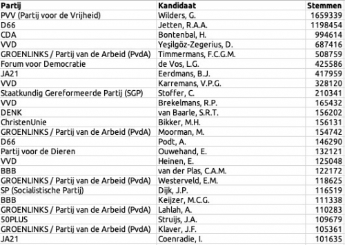 Voix de préférence.jpg