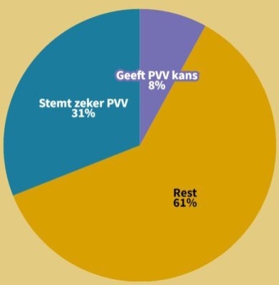PVV 1.jpg
